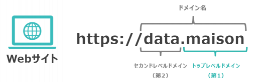 トップレベルドメイン（TLD）の解説画像