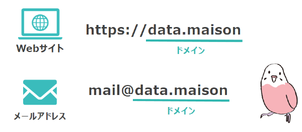Webサイトとメールアドレスののドメイン