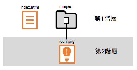  Webページの画像の情報元2