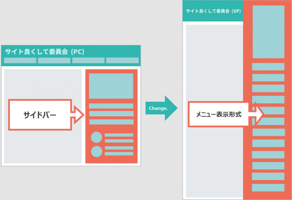 ナビゲーションメニューのようなサイドバーのデザイン基本