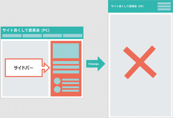 スマホ表示のサイドバーを設置しないパターンのデザイン例