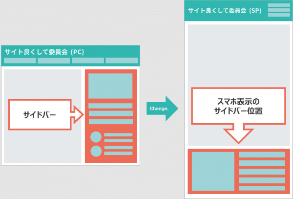 スマホ表示でサイドバーを下部に配置するパターン